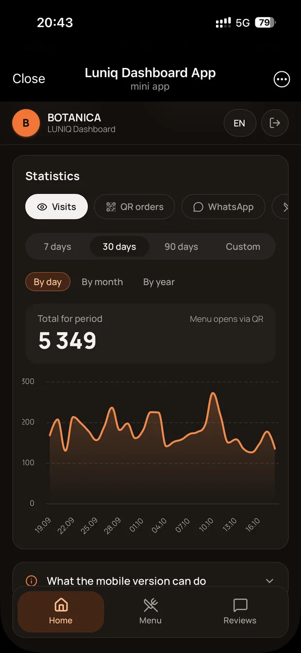 Botanica analytics in the Mini App: 5 264 menu opens via QR in 30 days