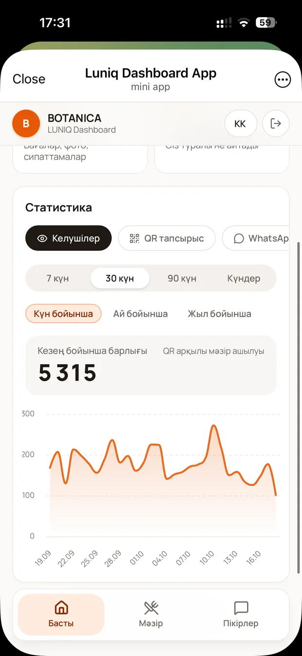 Mini App-тағы Botanica статистикасы: 30 күнде мәзір QR арқылы 5 264 рет ашылған