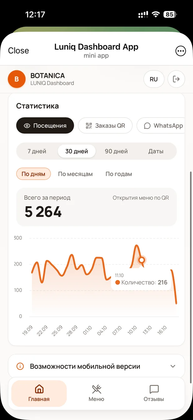Статистика Botanica в Mini App: 5 264 открытия меню по QR за 30 дней
